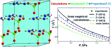 Graphical abstract: Semi-empirical and ab initio calculations for crystals under pressure at fixed temperatures: the case of guanidinium perchlorate