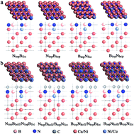 Graphical abstract: Tuning adlayer-substrate interactions of graphene/h-BN heterostructures on Cu(111)–Ni and Ni(111)–Cu surface alloys