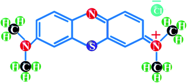 Graphical abstract: TiO2 Co-doped with Zr and Ag shows highly efficient visible light photocatalytic behavior suitable for treatment of polluted water