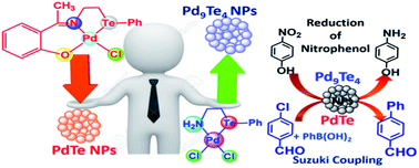 Graphical abstract: Catalytically active nanosized Pd9Te4 (telluropalladinite) and PdTe (kotulskite) alloys: first precursor-architecture controlled synthesis using palladium complexes of organotellurium compounds as single source precursors