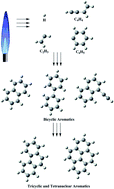 Graphical abstract: Formation pathways of polycyclic aromatic hydrocarbons (PAHs) in butane or butadiene flames