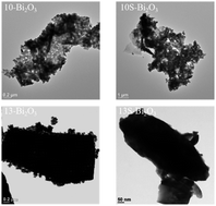 Graphical abstract: Improved photoelectrode performance of chemical solution-derived Bi2O3 crystals via manipulation of crystal characterization