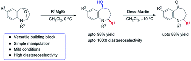 Graphical abstract: Stereocontrolled addition of Grignard reagents to oxa-bridged benzazepines: highly efficient synthesis of functionalized benzazepine scaffolds