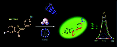 Graphical abstract: Hydrogen sulfide sensing using an aurone-based fluorescent probe
