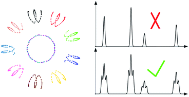 Graphical abstract: Vibrational band-structures caused by internal rotations of the boron Wankel rotor B11−