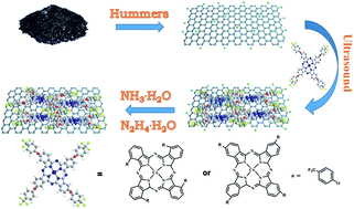 Graphical abstract: A highly sensitive ppb-level H2S gas sensor based on fluorophenoxy-substituted phthalocyanine cobalt/rGO hybrids at room temperature