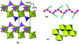 Graphical abstract: Structure of the amorphous titania precursor phase of N-doped photocatalysts