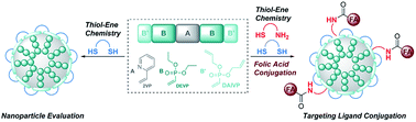 Graphical abstract: Synthesis, characterisation and functionalisation of BAB-type dual-responsive nanocarriers for targeted drug delivery: evolution of nanoparticles based on 2-vinylpyridine and diethyl vinylphosphonate