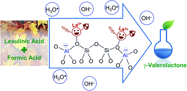 Graphical abstract: Improving the hydrothermal stability of zeolite Y by La3+ cation exchange as a catalyst for the aqueous-phase hydrogenation of levulinic acid