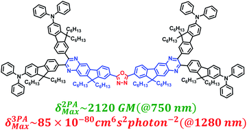 Graphical abstract: Multi-photon properties of branched chromophores derived from indenoquinoxaline and oxadiazole heterocyclic units