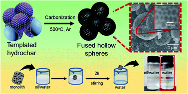 Graphical abstract: Fused sphere carbon monoliths with honeycomb-like porosity from cellulose nanofibers for oil and water separation
