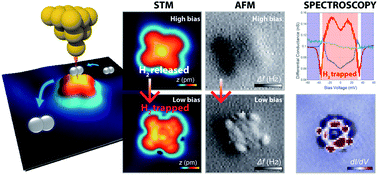 Graphical abstract: Atomic-scale intermolecular interaction of hydrogen with a single VOPc molecule on the Au(111) surface