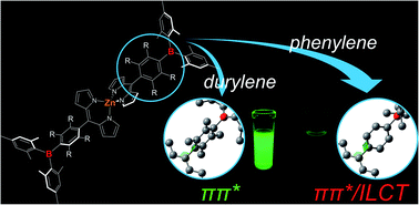 Graphical abstract: Bridging-arylene effects on spectroscopic and photophysical properties of arylborane–dipyrrinato zinc(ii) complexes