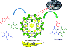 Graphical abstract: Hexamethylenetetramine-based ionic liquid/MIL-101(Cr) metal–organic framework composite: a novel and versatile tool for the preparation of pyrido[2,3-d:5,6-d′]dipyrimidines