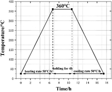 Graphical abstract: Effect of addition of HTa to Al/PTFE under quasi-static compression on the properties of the developed energetic composite material