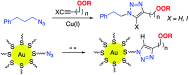 Graphical abstract: A click-based modular approach to introduction of peroxides onto molecules and nanostructures