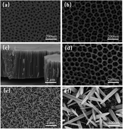 Graphical abstract: Preparation of ZnO/two-layer self-doped black TiO2 nanotube arrays and their enhanced photochemical properties