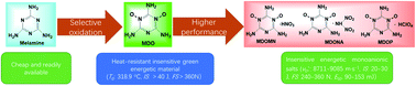 Graphical abstract: Synthetic and thermal studies of four insensitive energetic materials based on oxidation of the melamine structure