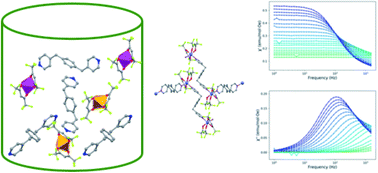 Graphical abstract: Single molecule magnets of cobalt and zinc homo- and heterometallic coordination polymers prepared by a one-step synthetic procedure