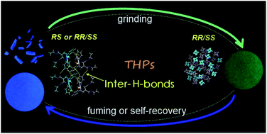 Graphical abstract: Self-reversible mechanofluorochromism of AIE-active C6-unsubstituted tetrahydropyrimidine derivatives