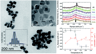 Graphical abstract: Revealing a masked Verwey transition in nanoparticles of coexisting Fe-oxide phases
