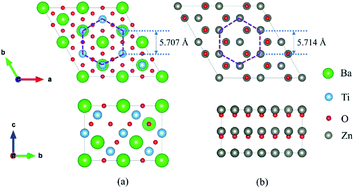 Graphical abstract: Intrinsic asymmetric ferroelectricity induced giant electroresistance in ZnO/BaTiO3 superlattice