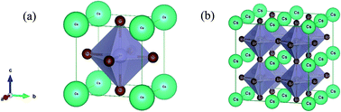 Graphical abstract: Effects of Cr- and Mn-alloying on the band gap tuning, and optical and electronic properties of lead-free CsSnBr3 perovskites for optoelectronic applications