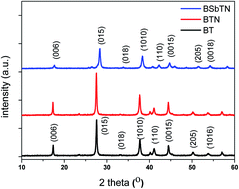 Graphical abstract: Fermi level tuning in modified Bi2Te3 system for thermoelectric applications