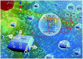 Graphical abstract: A facile synthesis of Zn-doped TiO2 nanoparticles with highly exposed (001) facets for enhanced photocatalytic performance