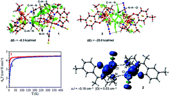 Graphical abstract: Hydrogen bond mediated intermolecular magnetic coupling in mononuclear high spin iron(iii) Schiff base complexes: synthesis, structure and magnetic study with theoretical insight
