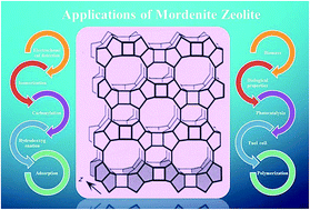Graphical abstract: Recent advances in the synthesis and applications of mordenite zeolite – review