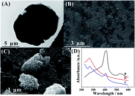 Graphical abstract: Cytochrome c-multiwalled carbon nanotube and cobalt metal organic framework/gold nanoparticle immobilized electrochemical biosensor for nitrite detection