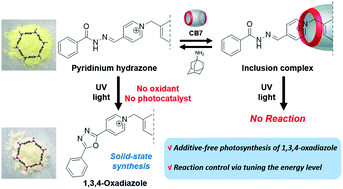 Graphical abstract: Additive-free photo-mediated oxidative cyclization of pyridinium acylhydrazones to 1,3,4-oxadiazoles: solid-state conversion in a microporous organic polymer and supramolecular energy-level engineering