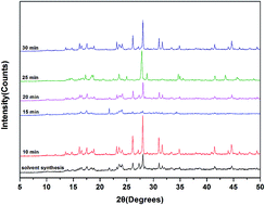 Graphical abstract: Fabrication and characterization of the ternary composite catalyst system of ZnGA/RET/DMC for the terpolymerization of CO2, propylene oxide and trimellitic anhydride