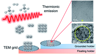 Graphical abstract: Comparison of diamond nanoparticles captured on the floating and grounded membranes in the hot filament chemical vapor deposition process