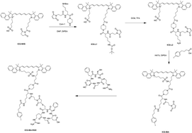 Graphical abstract: Novel albumin-binding photothermal agent ICG-IBA-RGD for targeted fluorescent imaging and photothermal therapy of cancer