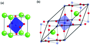 Graphical abstract: The spin–orbit–phonon coupling and crystalline elasticity of LaCoO3 perovskite