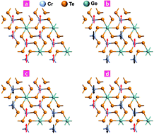 Graphical abstract: Electronic phase-crossover and room temperature ferromagnetism in a two-dimensional (2D) spin lattice