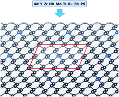 Graphical abstract: Substitutional 4d transition metal doping in atomically thin lead