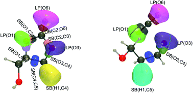 Graphical abstract: Topological investigation of the reaction mechanism of glycerol carbonate decomposition by bond evolution theory