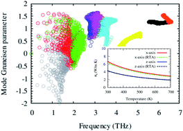 Graphical abstract: First-principles prediction of structural stability and thermoelectric properties of SrGaSnH