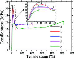 Graphical abstract: Microstructure design of polypropylene/expandable graphite flame retardant composites toughened by the polyolefin elastomer for enhancing its mechanical properties