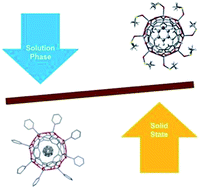 Graphical abstract: Solution structure of zinc-seamed C-alkylpyrogallol[4]arene dimeric nanocapsules