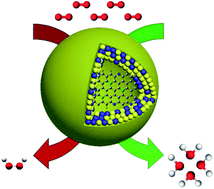 Graphical abstract: Amino-1H-tetrazole-regulated high-density nitrogen-doped hollow carbon nanospheres for long-life Zn–air batteries