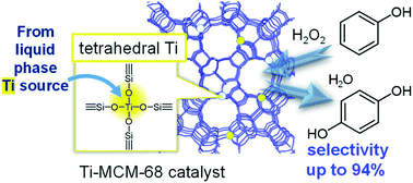 Graphical abstract: Highly efficient titanosilicate catalyst Ti-MCM-68 prepared using a liquid-phase titanium source for the phenol oxidation