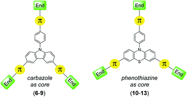 Graphical abstract: Step-saving synthesis of star-shaped hole-transporting materials with carbazole or phenothiazine cores via optimized C–H/C–Br coupling reactions