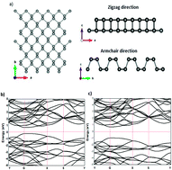 Graphical abstract: Enhanced photocatalytic activity of phosphorene under different pH values using density functional theory (DFT)