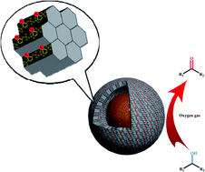 Graphical abstract: Ru-containing magnetic yolk–shell structured nanocomposite: a powerful, recoverable and highly durable nanocatalyst