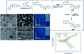 Graphical abstract: The inhibition performance of a novel benzenesulfonamide-based benzoxazine compound in the corrosion of X60 carbon steel in an acidizing environment