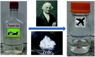 Graphical abstract: Oligo(amylene) from the reaction of fusel oil with zinc dihalide